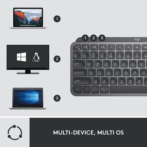 Logitech MX Keys Mini Combo for Business , Compact, Wireless Keyboard & Mouse, Logi Bolt Technology, Bluetooth, Certified Windows/Mac/Chrome/Linux...(Graphite)