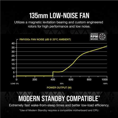 Corsair RMx Series, RM1000x, 1000 Watt (1000W), Fully Modular Power Supply, 80+ Gold Certified, 10 Yr Warranty, 100% All Japanese 105 capacitors, Zero RPM Fan Mode...