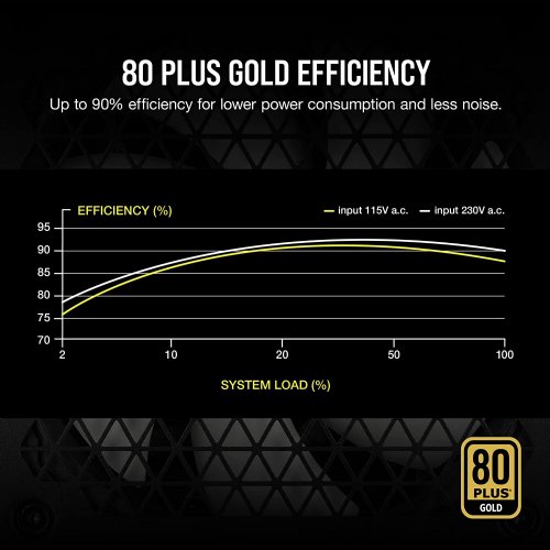 Corsair RM Series RM750, 750 Watt, 80 PLUS GOLD Certified, Fully Modular Power Supply, Industrial-grade, 105°C-rated capacitors, Triple EPS12V connectors for full compatibility..