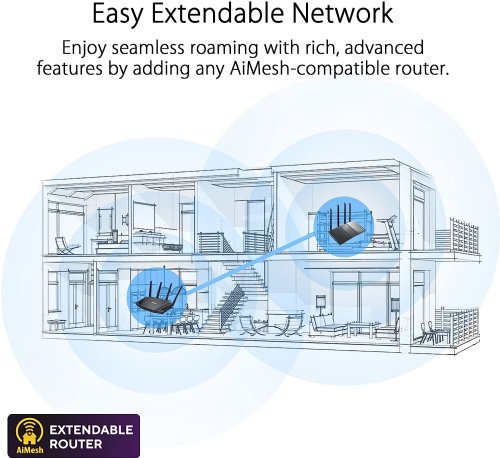 ASUS ROG Rapture GT-AX6000 EVA Edition Dual-Band WiFi 6 Gaming Router,Dual 2.5G WAN/LAN ports,WAN aggregation,Triple-Level Game Acceleration,AiMesh Compatible...