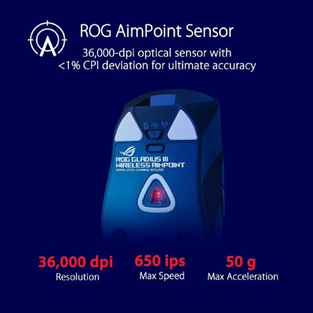 ASUS ROG Gladius III Wireless AimPoint Gaming Mouse, Connectivity (2.4GHz RF, Bluetooth, Wired), 36000 DPI sensor, 6 programmable buttons, ROG SpeedNova, Replaceable switches ...