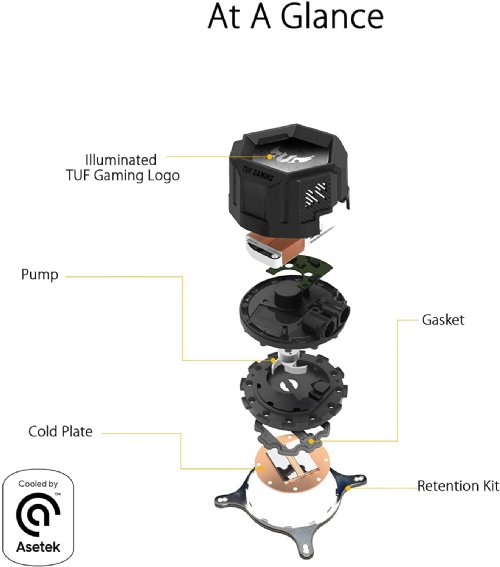 ASUS TUF Gaming LC 240 ARGB all-in-one liquid CPU cooler (Aura Sync, dual TUF 120mm ARGB radiator fans with fan blade groove design)