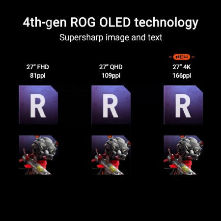 ASUS ROG Strix 27in 4K QD-OLED Gaming Monitor - 240Hz, 0.03ms, OLED Anti-Flicker 2.0, Custom Heatsink, OLED Care Pro, Neo Proximity Sensor, 99% DCI-P3, True 10-bit color ...